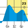 Black Rock tide chart for Tuesday, July 23, 2024