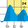 Black Rock tide chart for Wednesday, July 24, 2024