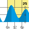 Black Rock tide chart for Thursday, July 25, 2024