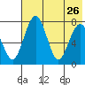 Black Rock tide chart for Friday, July 26, 2024