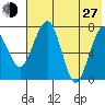 Black Rock tide chart for Saturday, July 27, 2024