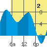 Black Rock tide chart for Tuesday, July 2, 2024