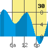Black Rock tide chart for Tuesday, July 30, 2024