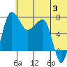 Black Rock tide chart for Wednesday, July 3, 2024