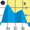 Black Rock tide chart for Friday, July 5, 2024
