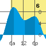 Black Rock tide chart for Saturday, July 6, 2024