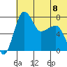 Black Rock tide chart for Monday, July 8, 2024