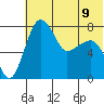 Black Rock tide chart for Tuesday, July 9, 2024