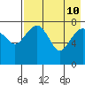 Black Rock tide chart for Saturday, August 10, 2024