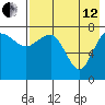 Black Rock tide chart for Monday, August 12, 2024