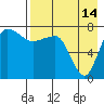 Black Rock tide chart for Wednesday, August 14, 2024