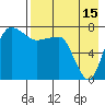 Black Rock tide chart for Thursday, August 15, 2024