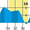 Black Rock tide chart for Friday, August 16, 2024