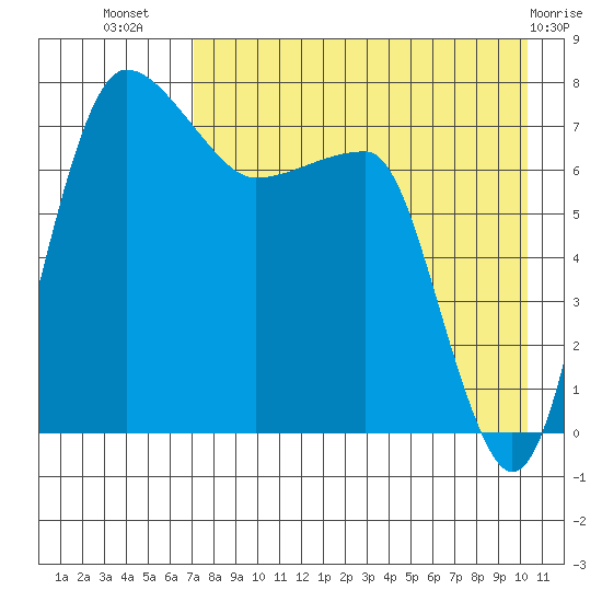 Black Rock tide chart for Saturday, August 17, 2024