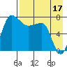 Black Rock tide chart for Saturday, August 17, 2024