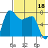 Black Rock tide chart for Sunday, August 18, 2024
