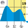 Black Rock tide chart for Monday, August 19, 2024