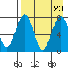 Black Rock tide chart for Friday, August 23, 2024
