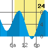 Black Rock tide chart for Saturday, August 24, 2024
