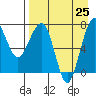 Black Rock tide chart for Sunday, August 25, 2024