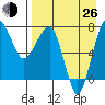 Black Rock tide chart for Monday, August 26, 2024