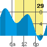 Black Rock tide chart for Thursday, August 29, 2024
