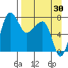 Black Rock tide chart for Friday, August 30, 2024