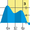 Black Rock tide chart for Saturday, August 3, 2024