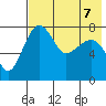 Black Rock tide chart for Wednesday, August 7, 2024