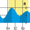 Black Rock tide chart for Thursday, August 8, 2024