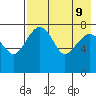 Black Rock tide chart for Friday, August 9, 2024