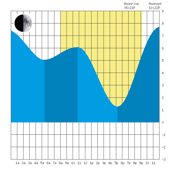 Black Rock tide chart for Tuesday, September 10, 2024