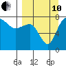 Black Rock tide chart for Tuesday, September 10, 2024