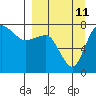 Black Rock tide chart for Wednesday, September 11, 2024