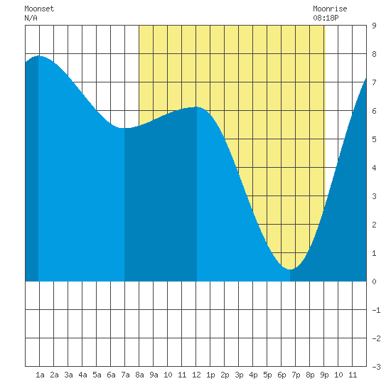 Black Rock tide chart for Thursday, September 12, 2024