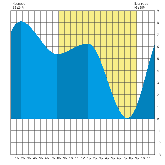 Black Rock tide chart for Friday, September 13, 2024