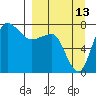 Black Rock tide chart for Friday, September 13, 2024