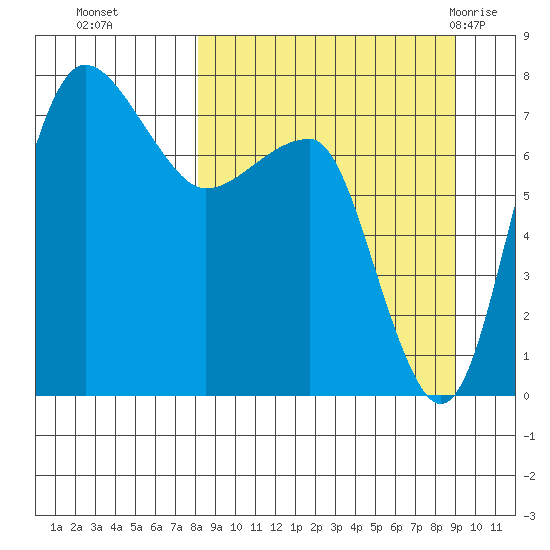Black Rock tide chart for Saturday, September 14, 2024
