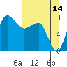 Black Rock tide chart for Saturday, September 14, 2024