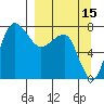 Black Rock tide chart for Sunday, September 15, 2024