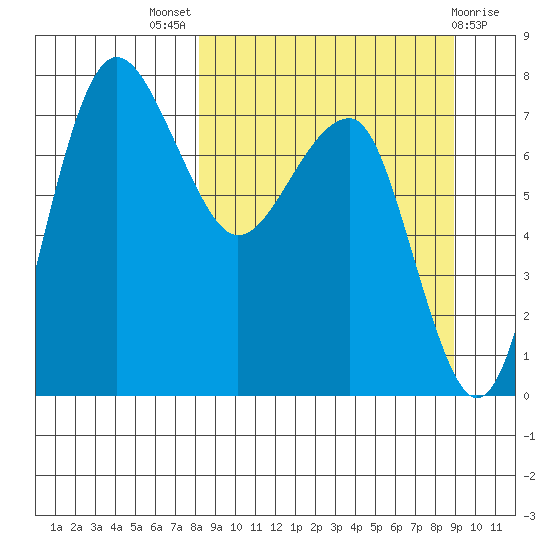 Black Rock tide chart for Monday, September 16, 2024