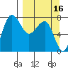 Black Rock tide chart for Monday, September 16, 2024