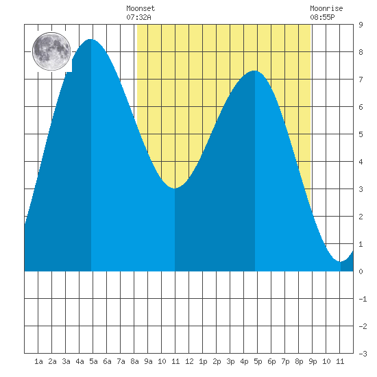 Black Rock tide chart for Tuesday, September 17, 2024