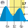 Black Rock tide chart for Tuesday, September 17, 2024
