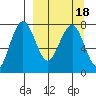 Black Rock tide chart for Wednesday, September 18, 2024