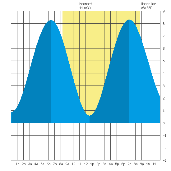 Black Rock tide chart for Thursday, September 19, 2024