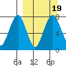 Black Rock tide chart for Thursday, September 19, 2024