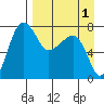Black Rock tide chart for Sunday, September 1, 2024