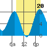Black Rock tide chart for Friday, September 20, 2024