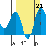 Black Rock tide chart for Saturday, September 21, 2024